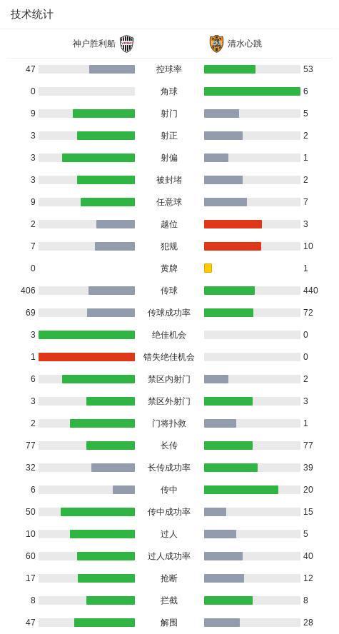 云开体育网址-神户胜利船2-0清水心跳，永户胜也建功，扇原贵宏点射