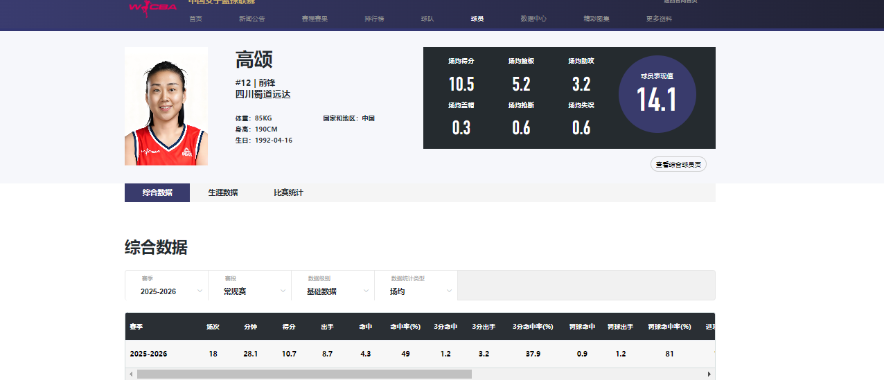云开体育-轰13分+3记三分！女篮33岁全能锋线越老越香，宫鲁鸣征召她吗？